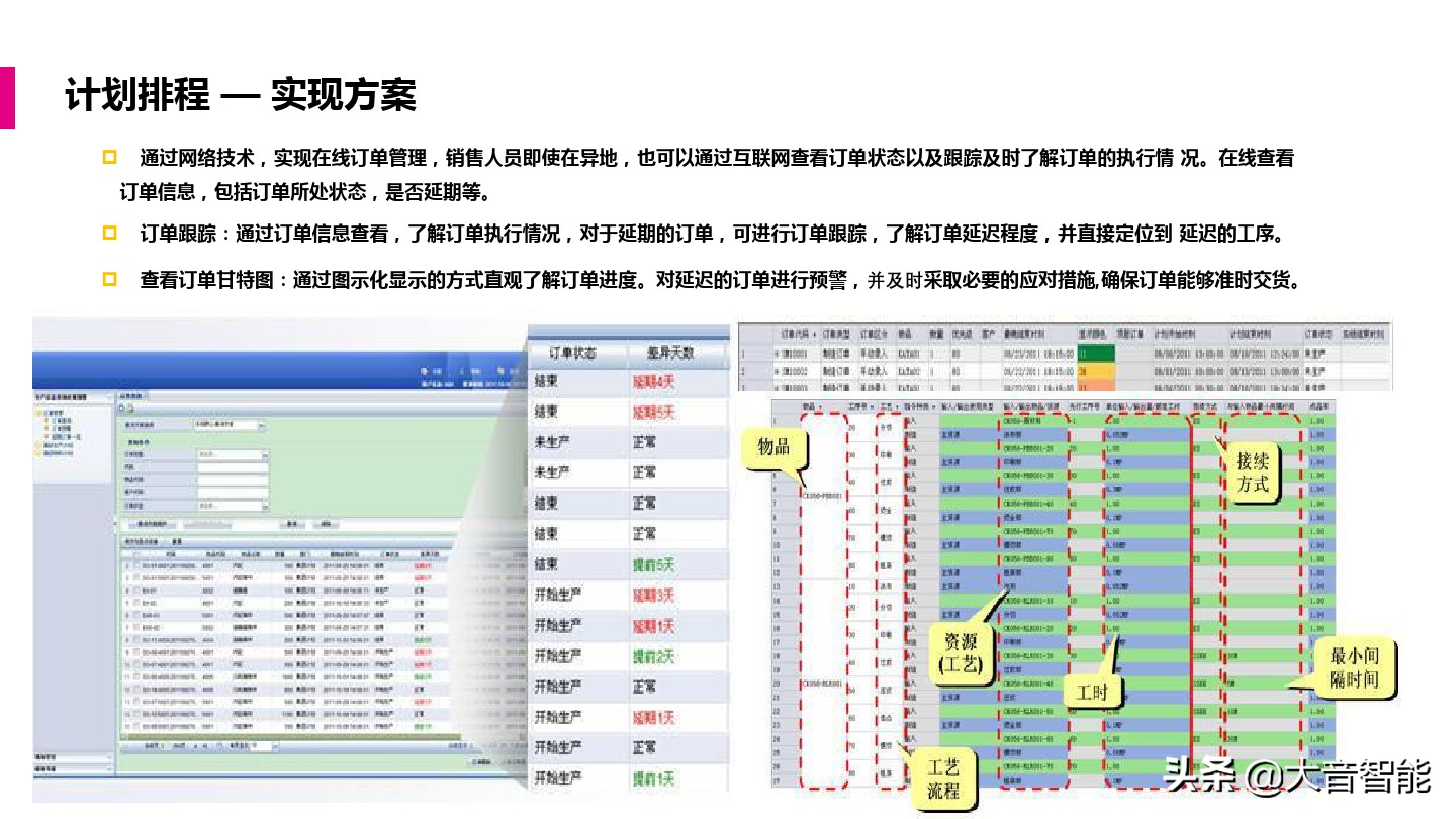 智慧工厂解决方案合集：MES系统解决方案_智慧城市_15