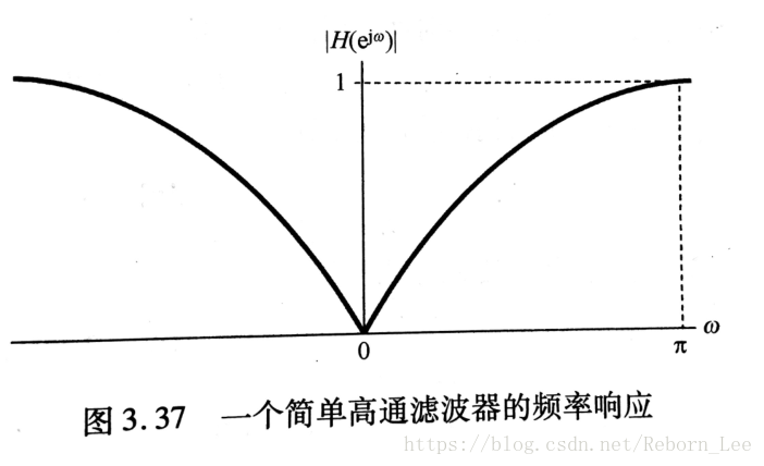 滤波器简介_低通滤波器_29