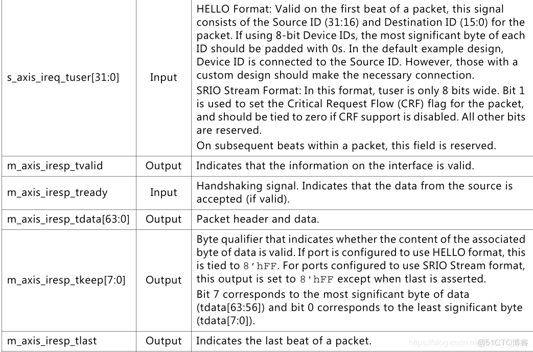 【FPGA】SRIO IP核系统总览以及端口介绍（二）（I/O Port 含义介绍）_数据请求_03