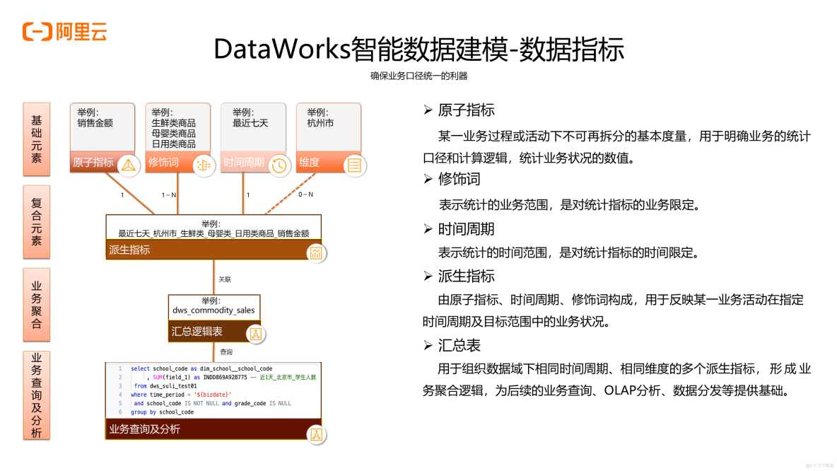DataWorks数据建模 - 一揽子数据模型管理解决方案_DataWork_34