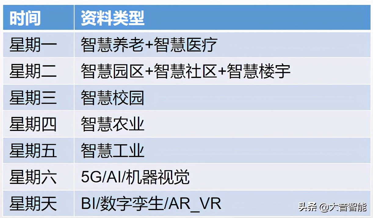 智慧工厂解决方案合集：MES系统解决方案_数据采集