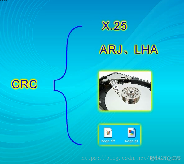 信道编码之分组码_码元_22