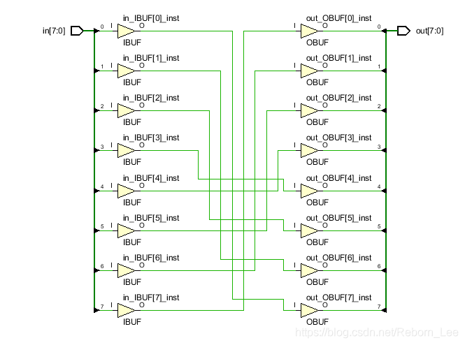 Verilog中关于for与generate for用法和区别的一点愚见_sed_02