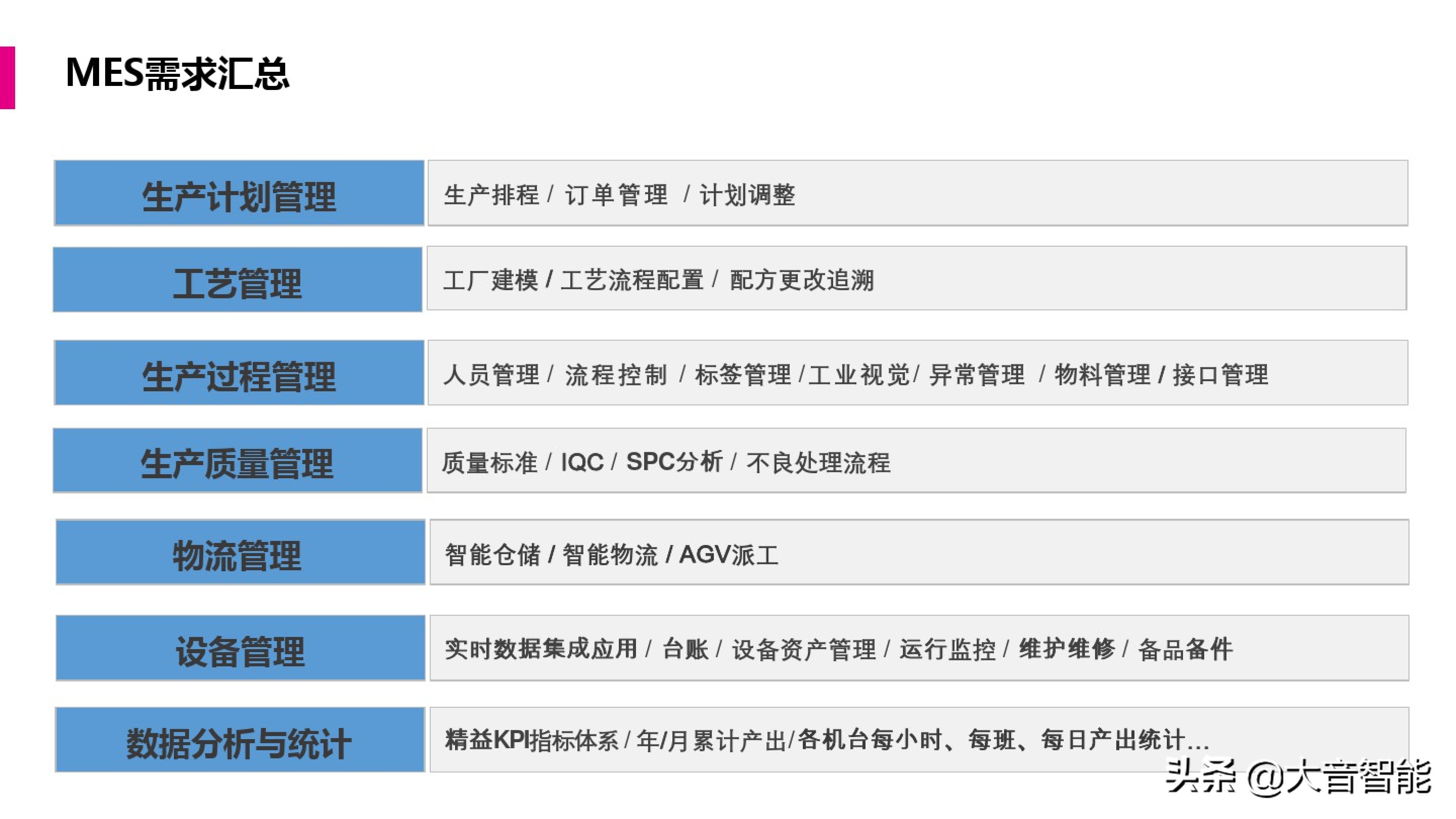 智慧工厂解决方案合集：MES系统解决方案_数据采集_11