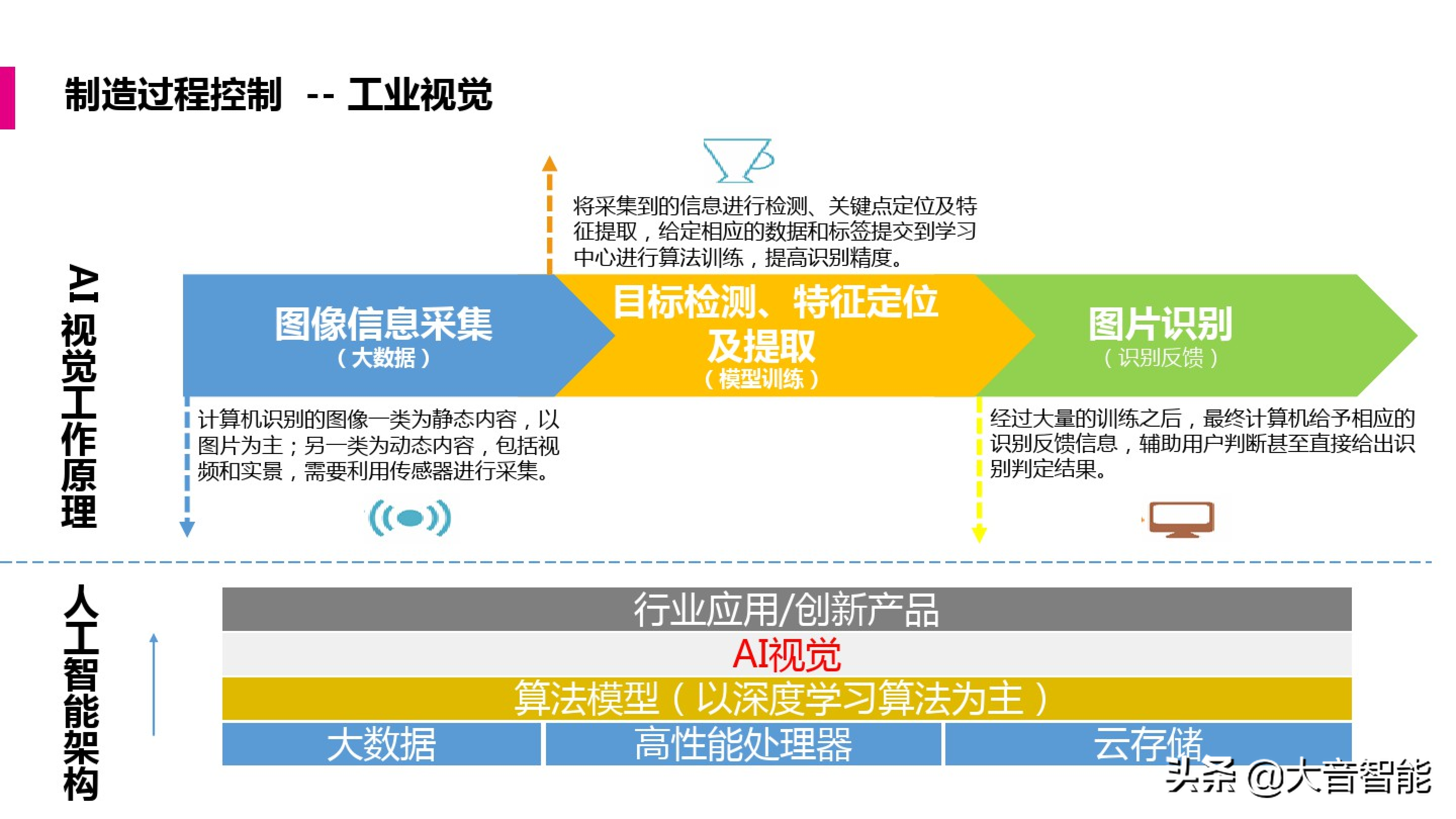 智慧工厂解决方案合集：MES系统解决方案_数据采集_22