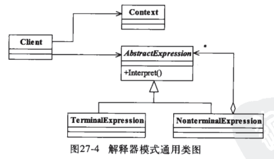 解释器模式_语法规则