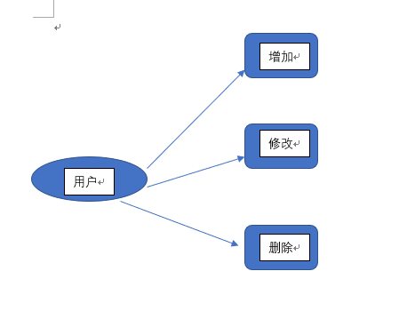 二次幂权限设计_删除用户