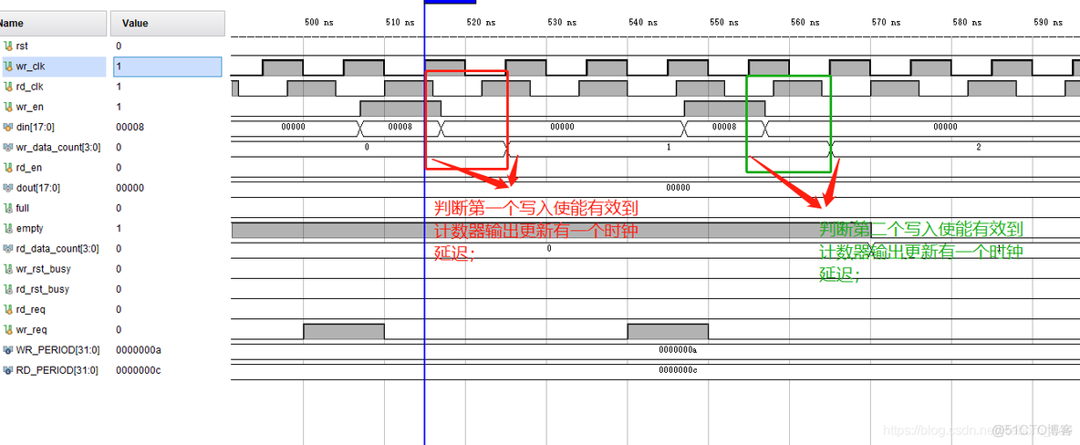 FPGA设计心得（11）关于FIFO IP核使用的一点注意事项_FIFO_30