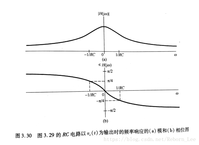 滤波器简介_差分_03