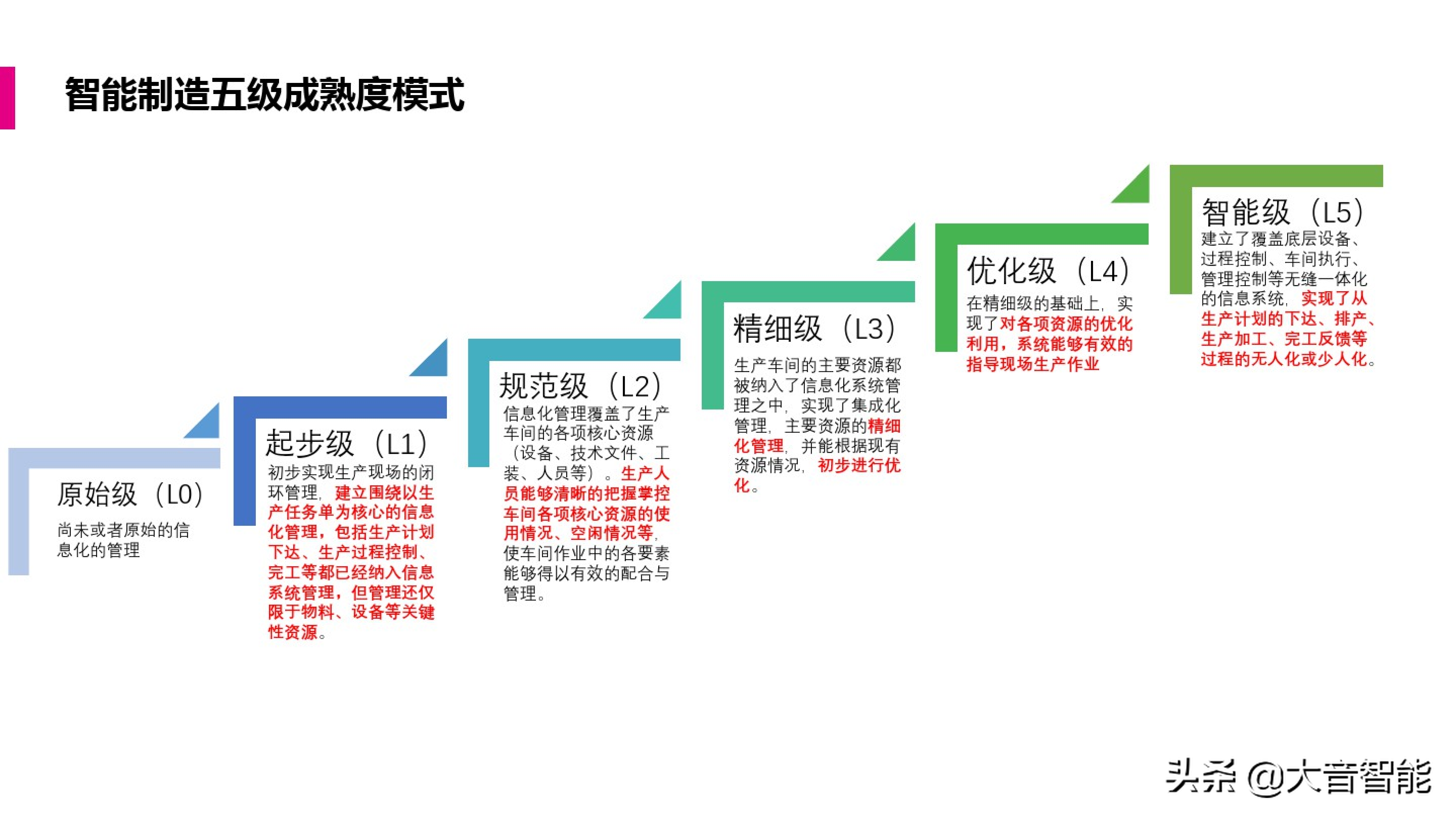 智慧工厂解决方案合集：MES系统解决方案_智慧城市_04