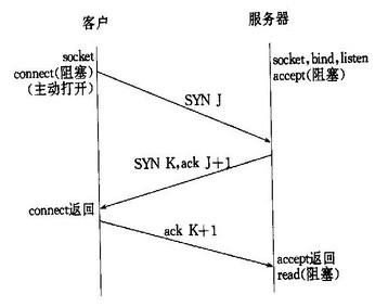 TCP连接_长连接