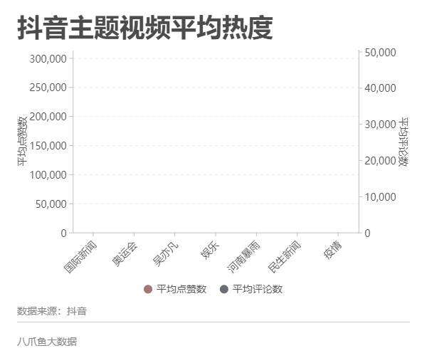 抖音数据采集 | 看孙颖莎打球时大家都讨论些什么？_抖音数据采集_04