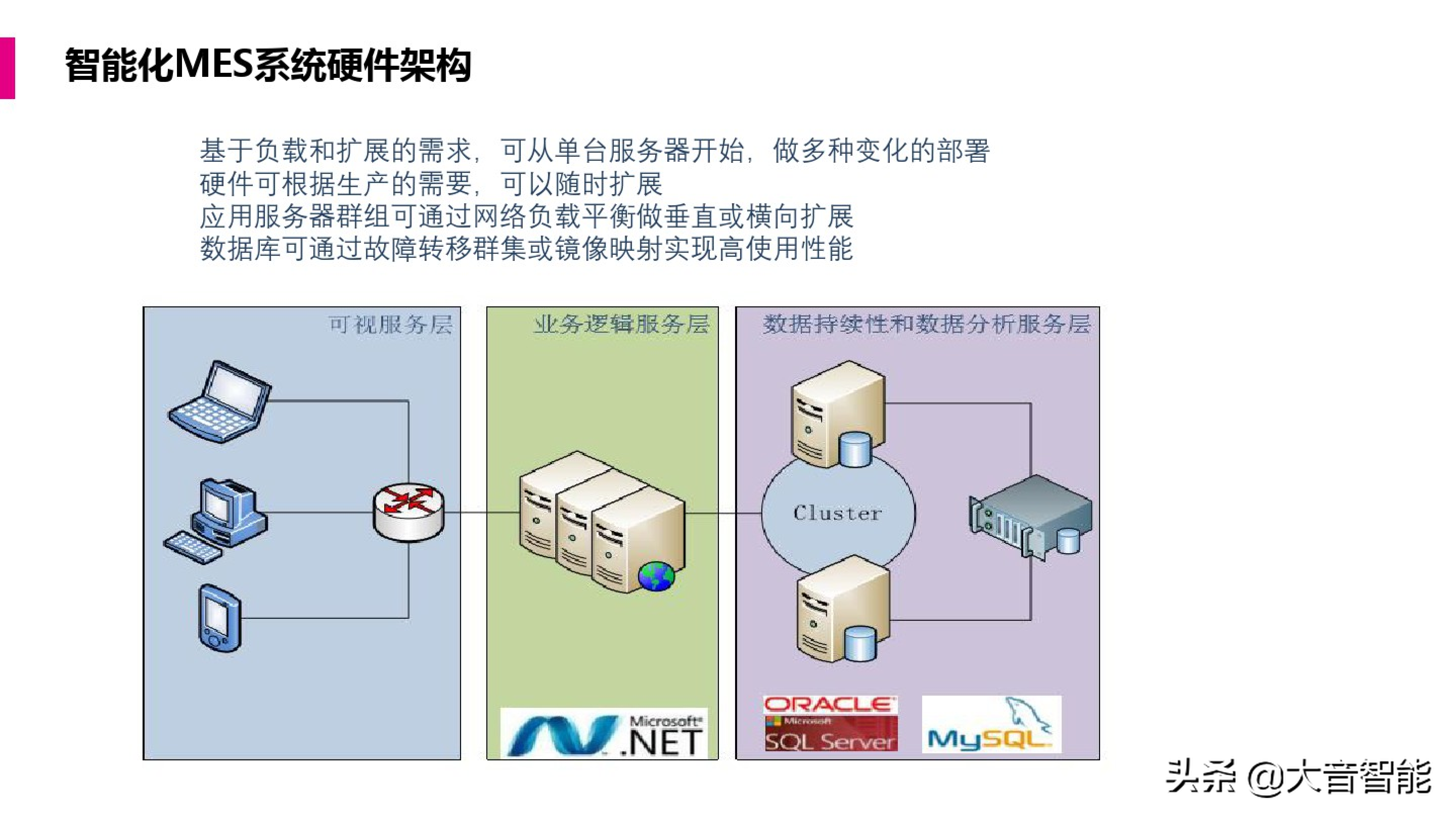 智慧工厂解决方案合集：MES系统解决方案_数据采集_09