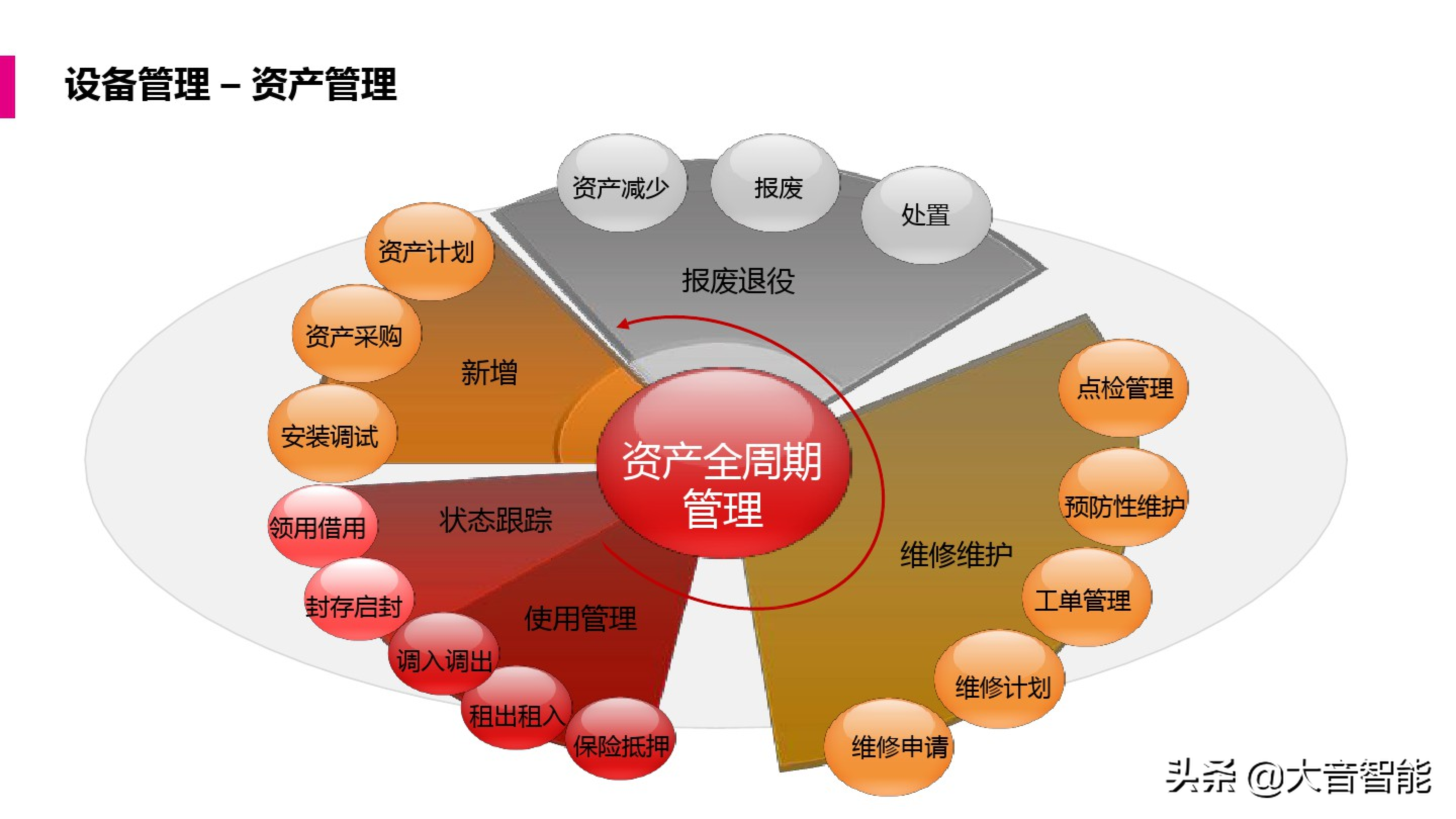 智慧工厂解决方案合集：MES系统解决方案_工业互联网_30