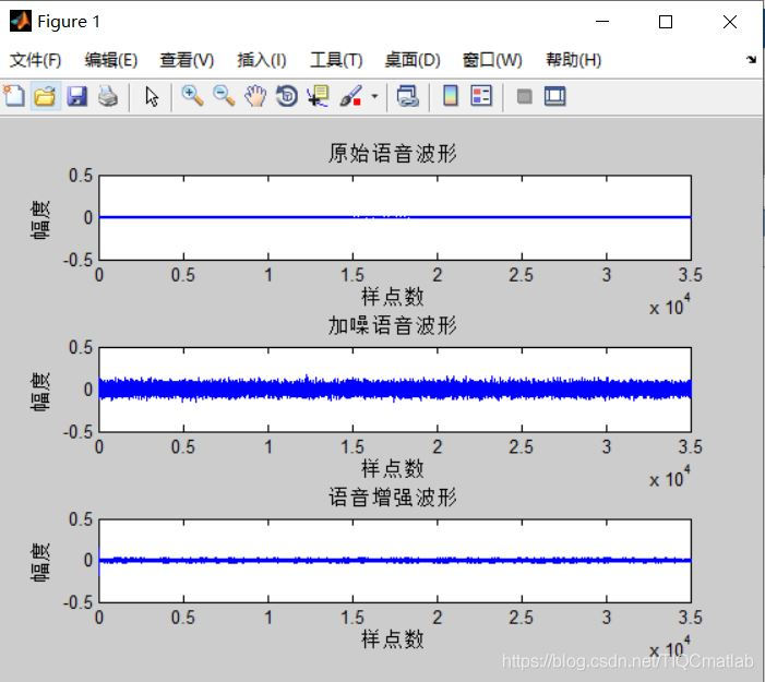 【语音增强】基于matlab小波变换语音增强【含Matlab源码 296期】_小波变换