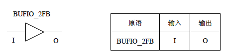 Spartan-6的I/O时钟缓冲器_引脚_04