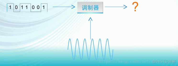 数字调制_乘法器_02