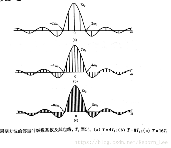 连续时间傅里叶变换（FT）_傅里叶级数_02