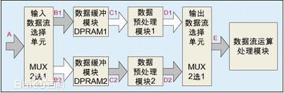 IC/FPGA笔试题分析（五）_.net_06