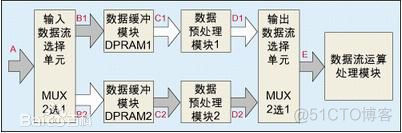 IC/FPGA笔试题分析（五）_数据缓存_06