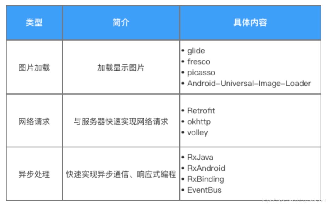 Android屏幕适配，2021Android面试心得，已整理成文档_android_03