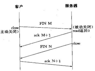 TCP连接_短连接_03