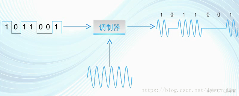 数字调制_调相_03