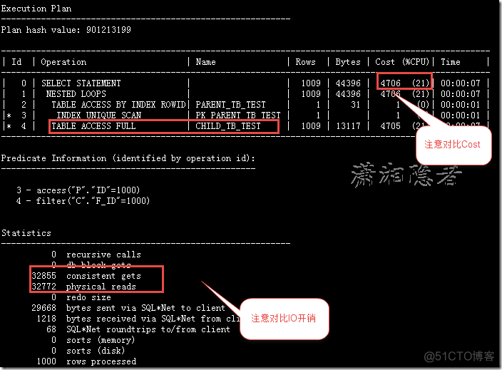 ORACLE中关于外键缺少索引的探讨和总结_索引_03