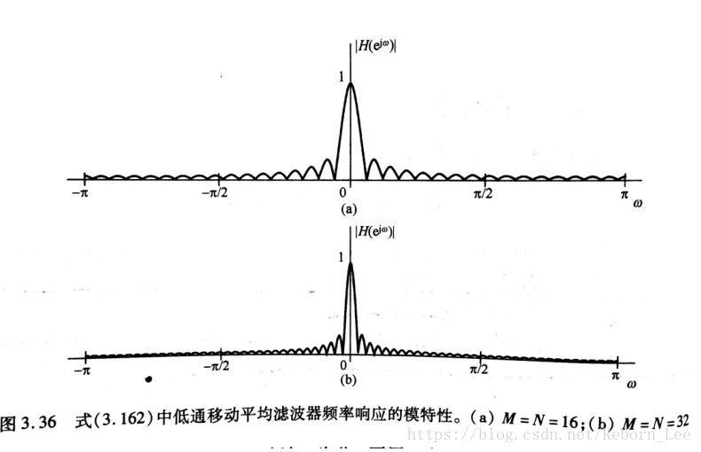 滤波器简介_差分_25