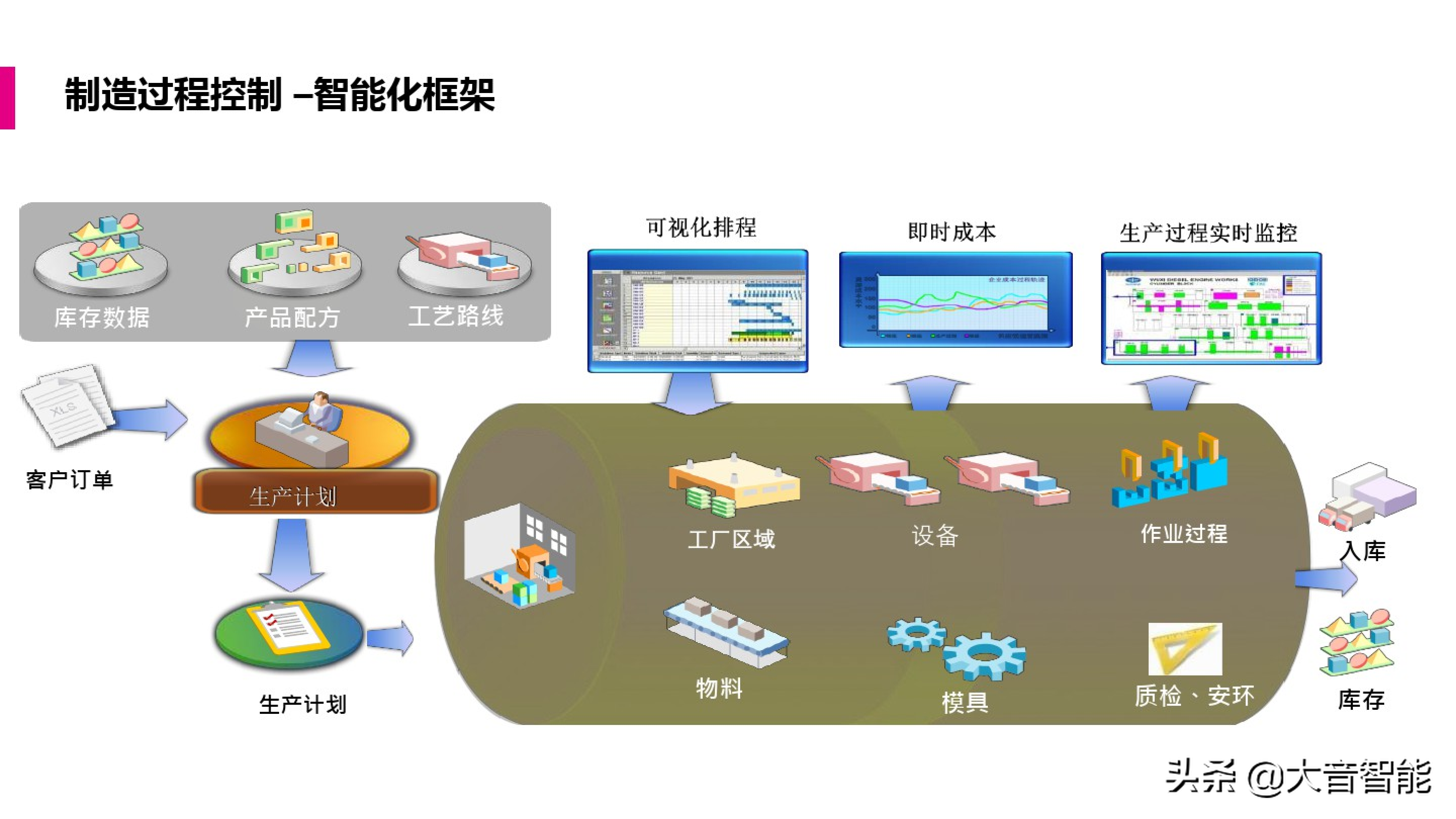 智慧工厂解决方案合集：MES系统解决方案_解决方案_16