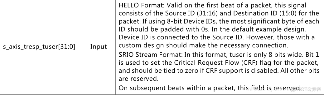 【FPGA】SRIO IP核系统总览以及端口介绍（二）（I/O Port 含义介绍）_io流_07