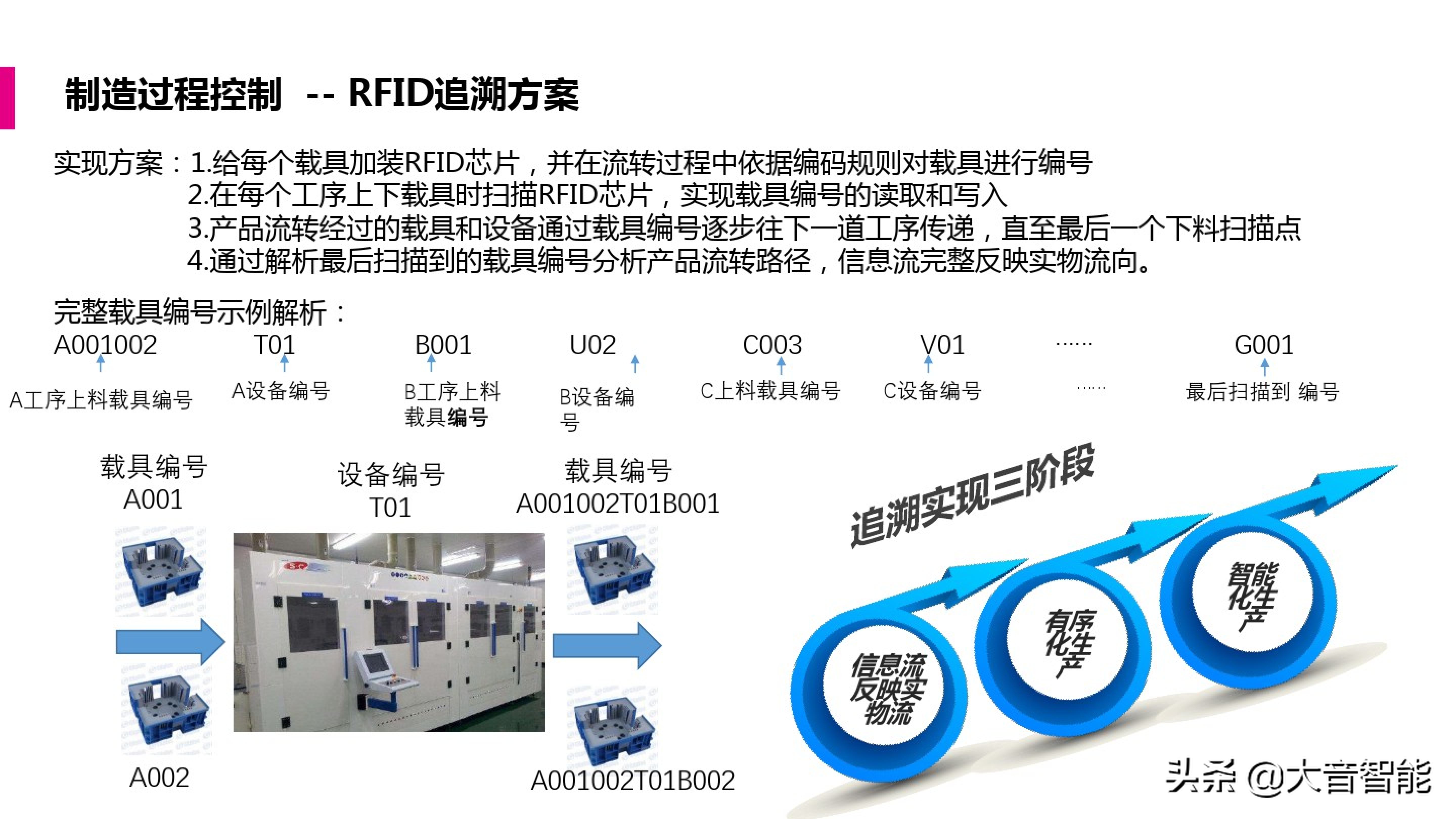 智慧工厂解决方案合集：MES系统解决方案_工业互联网_21