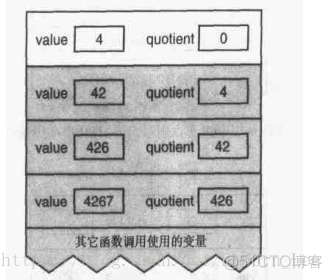 【 C 】深入了解递归_递归_06