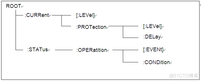 直流可编程高压电源控制指令_远程控制