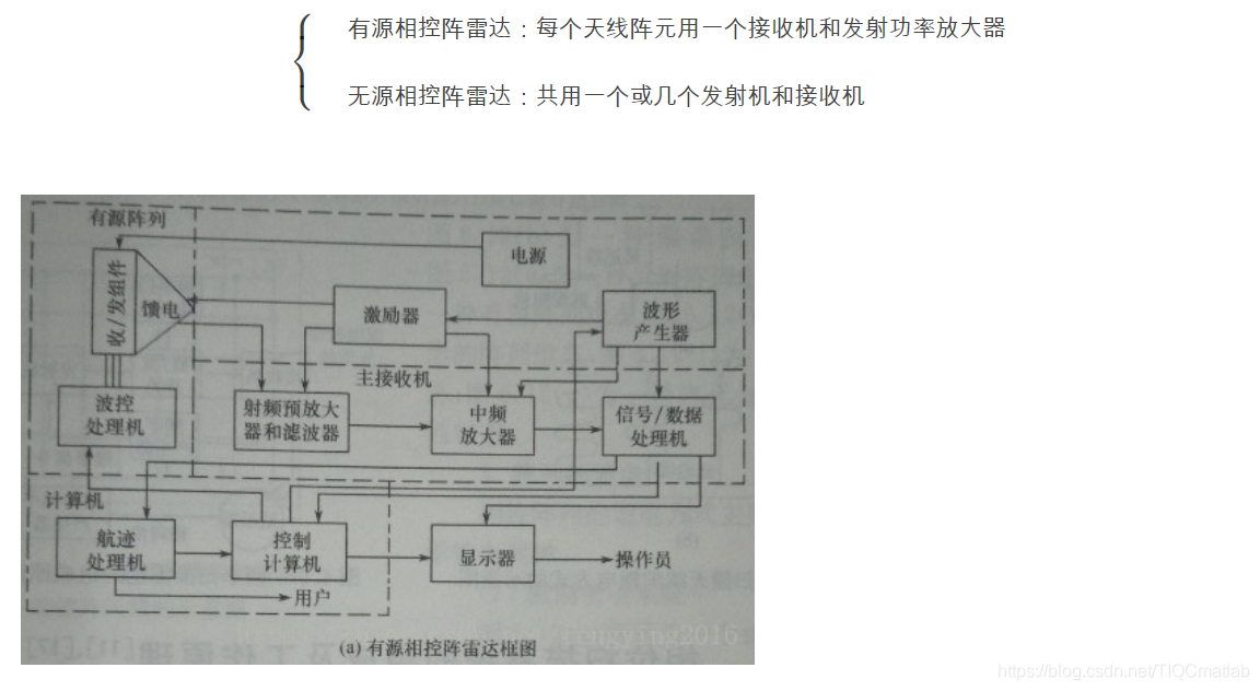 【雷达通信】基于matlab GUI相控阵雷达方向图【含Matlab源码 1048期】_归一化_06