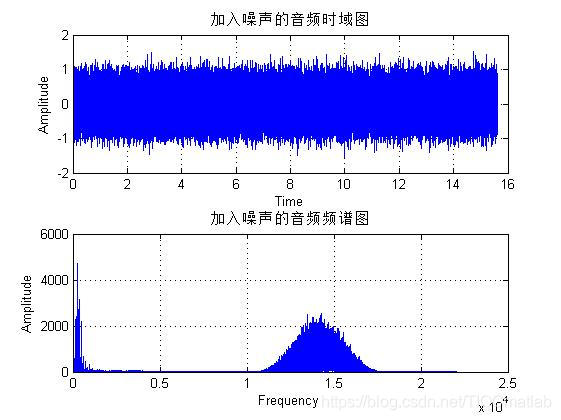 【语音增强】基于matlab iir带阻滤波器语音增强【含Matlab源码 613期】_语音信号_02