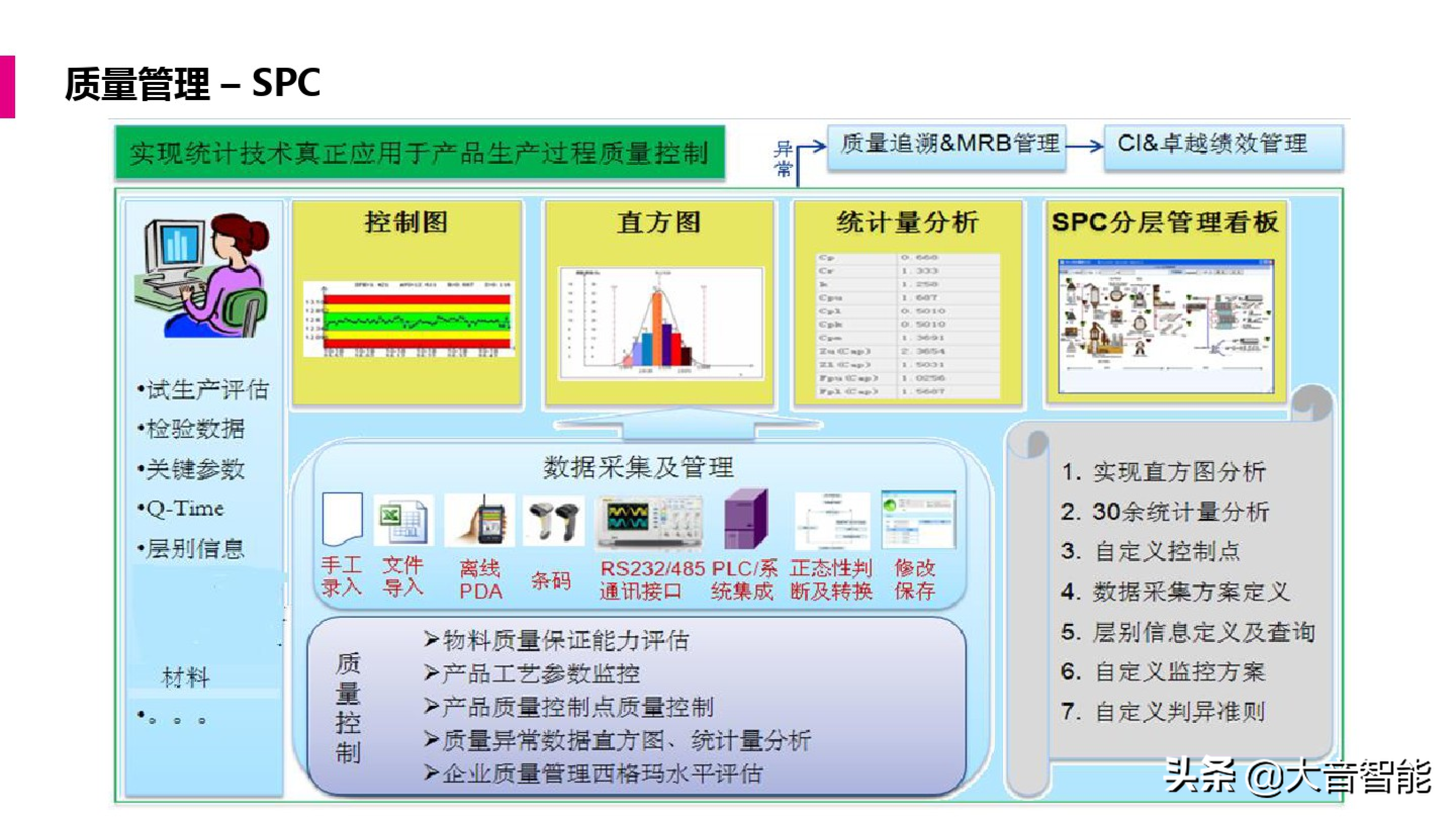 智慧工厂解决方案合集：MES系统解决方案_智慧城市_33