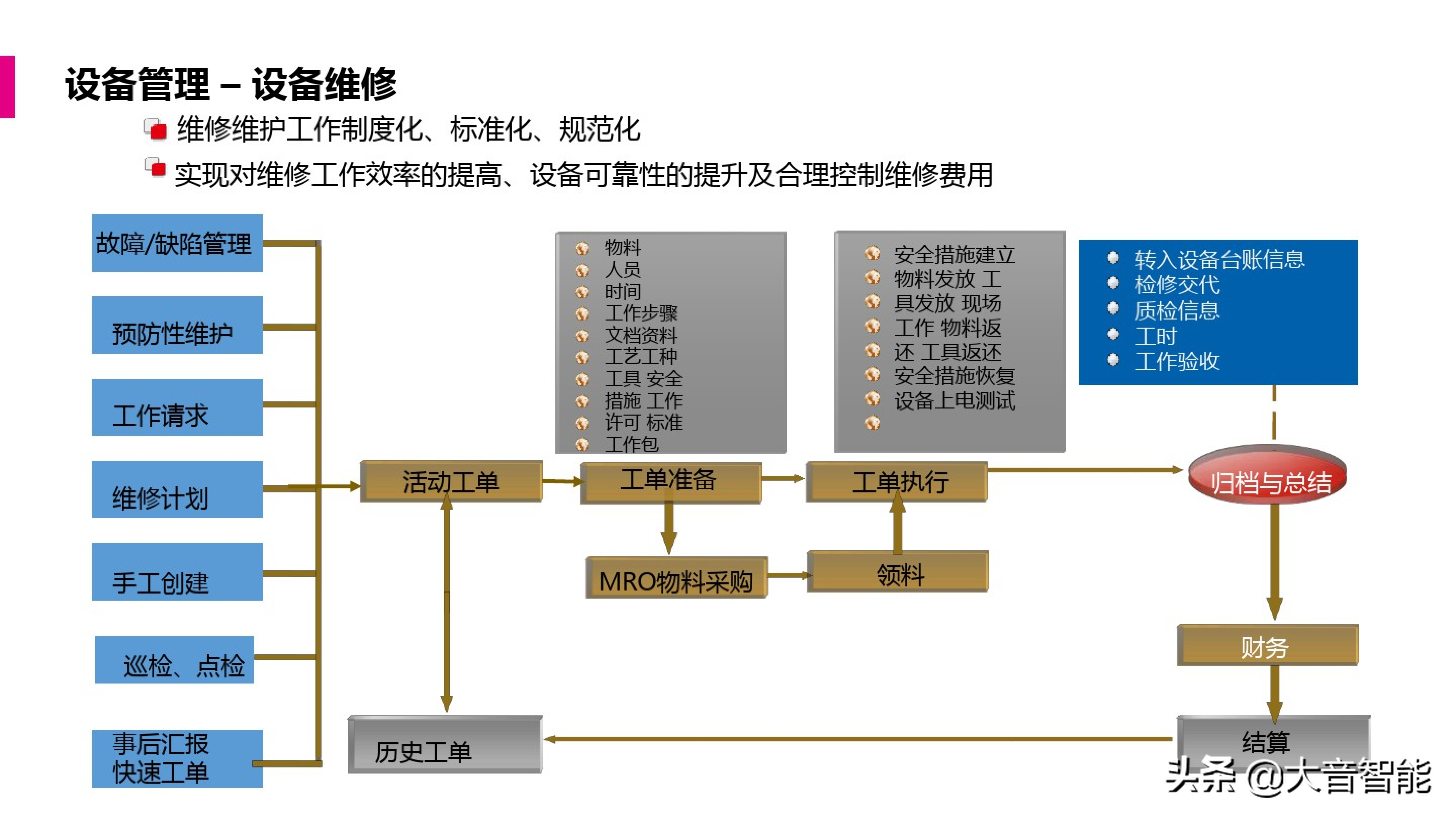 智慧工厂解决方案合集：MES系统解决方案_智慧城市_31