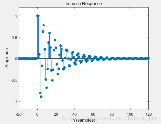 【 MATLAB 】使用 impz 函数计算并画出脉冲响应_归一化_07