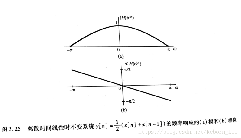 滤波器简介_递归_20