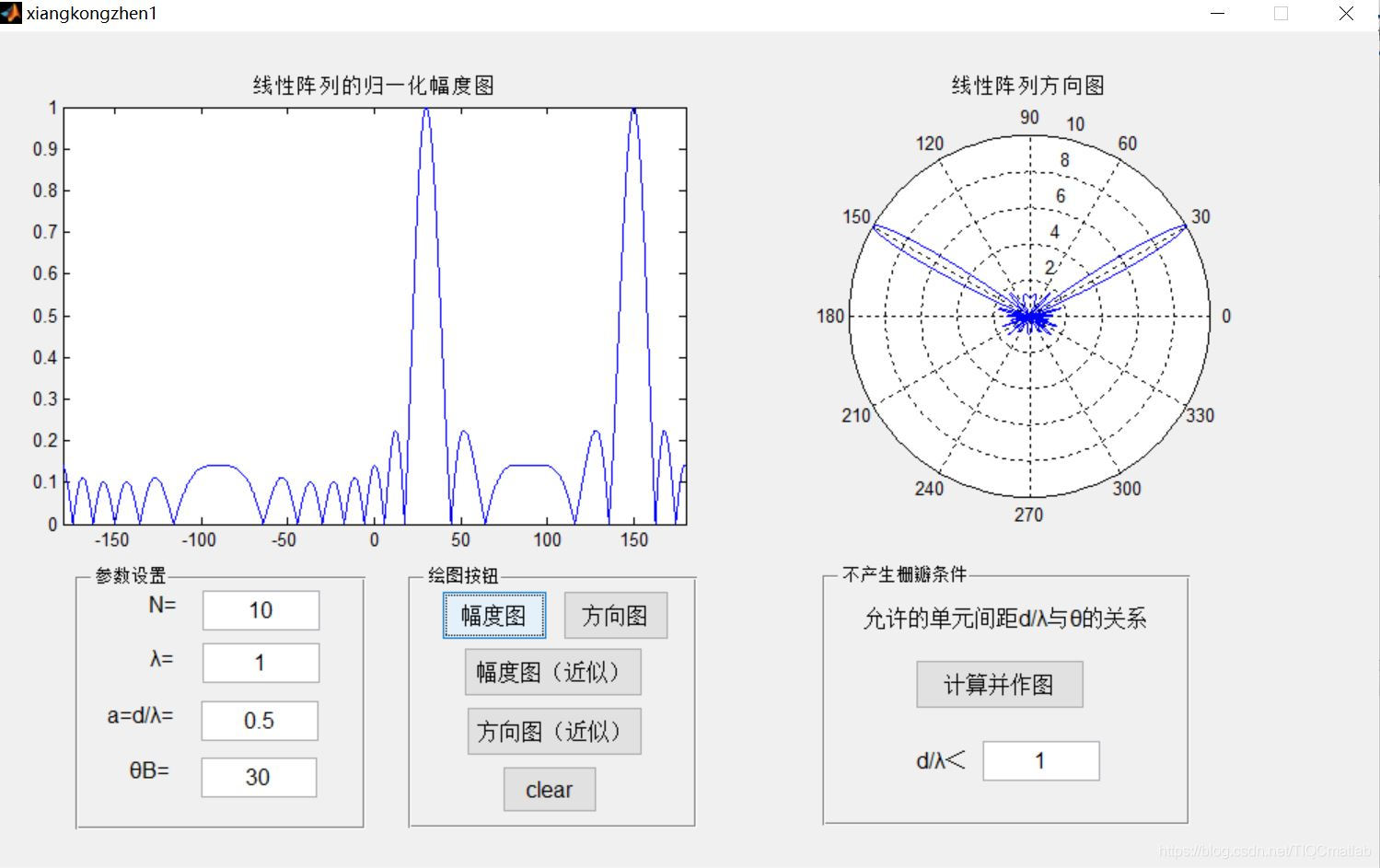 【雷达通信】基于matlab GUI相控阵雷达方向图【含Matlab源码 1048期】_归一化_08