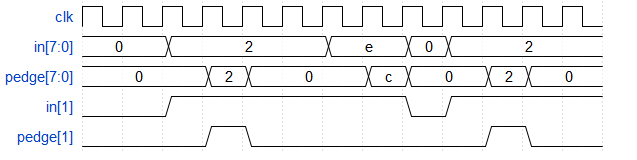 HDLBits 系列（14） Latch and Dff and Edge detect_触发器_06