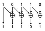 FPGA之道（46）数字电路中的隐患_数据_04