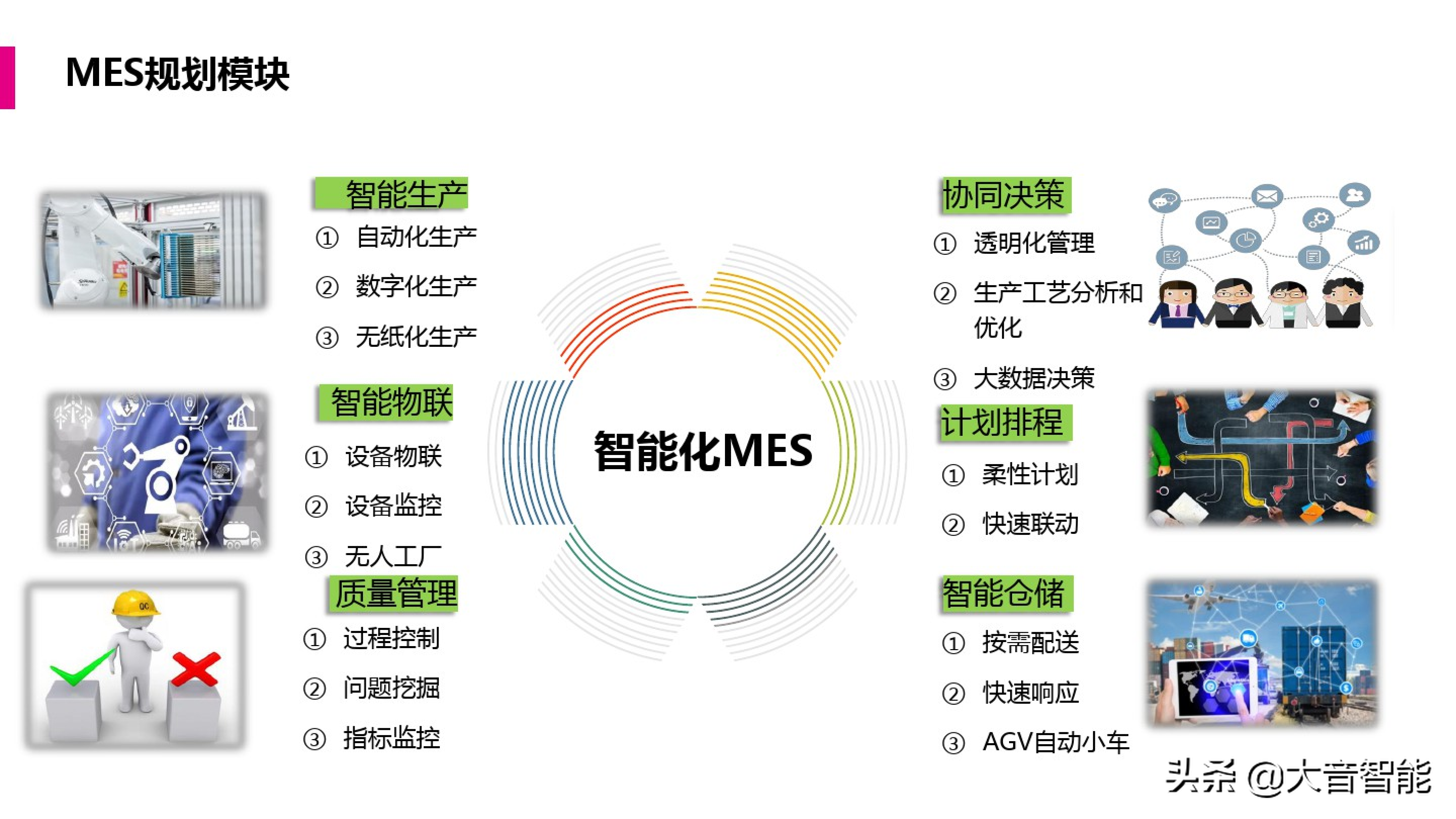 智慧工厂解决方案合集：MES系统解决方案_数据采集_12