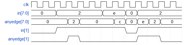 HDLBits 系列（14） Latch and Dff and Edge detect_ide_07