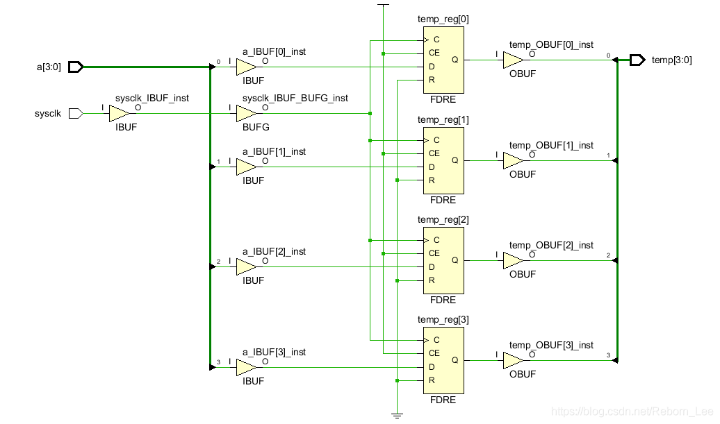 Verilog中关于for与generate for用法和区别的一点愚见_触发器_04