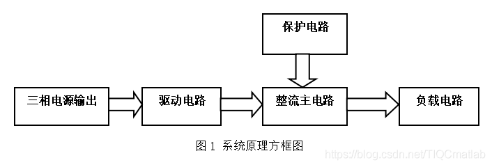 【电路仿真】基于simulink三相相控变流器设计【含Matlab源码 327期】_电路图