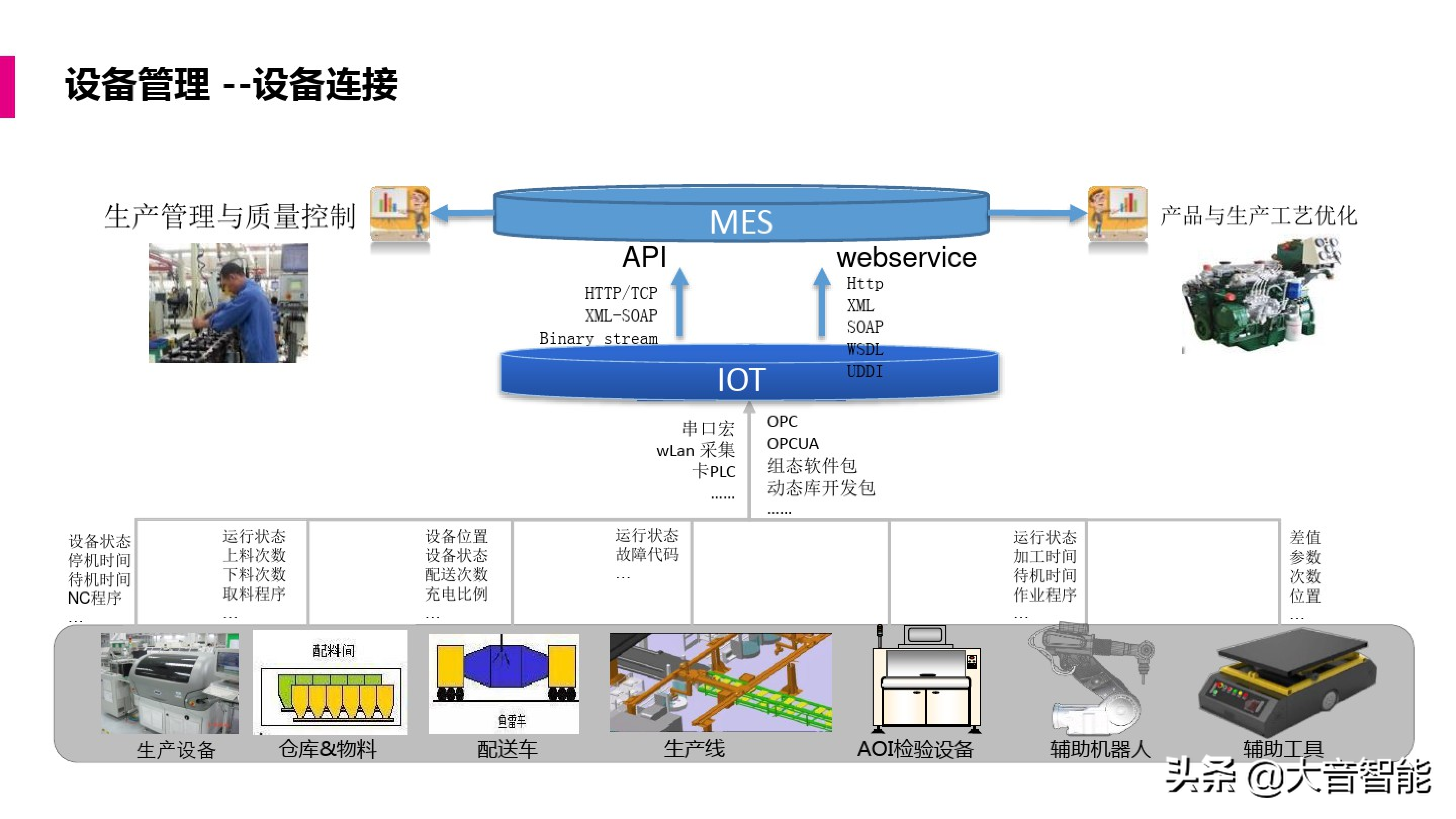 智慧工厂解决方案合集：MES系统解决方案_智慧城市_28