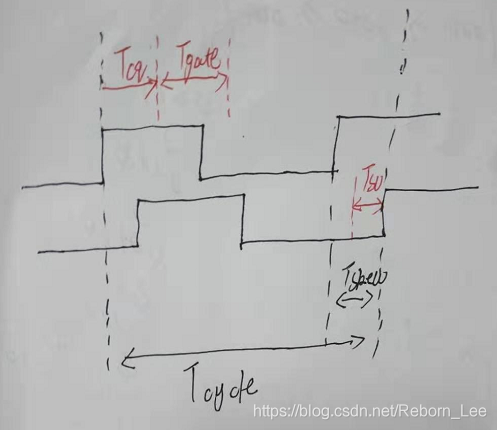 IC/FPGA笔试题分析（五）_随机存取_08