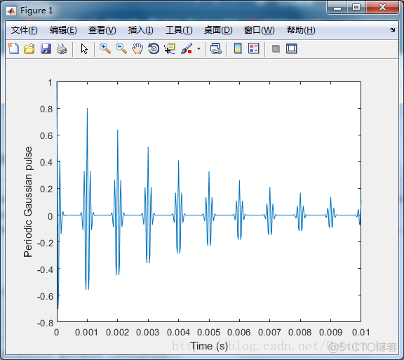 【 MATLAB 】信号处理工具箱之波形产生函数 pulstran_帮助文档_04